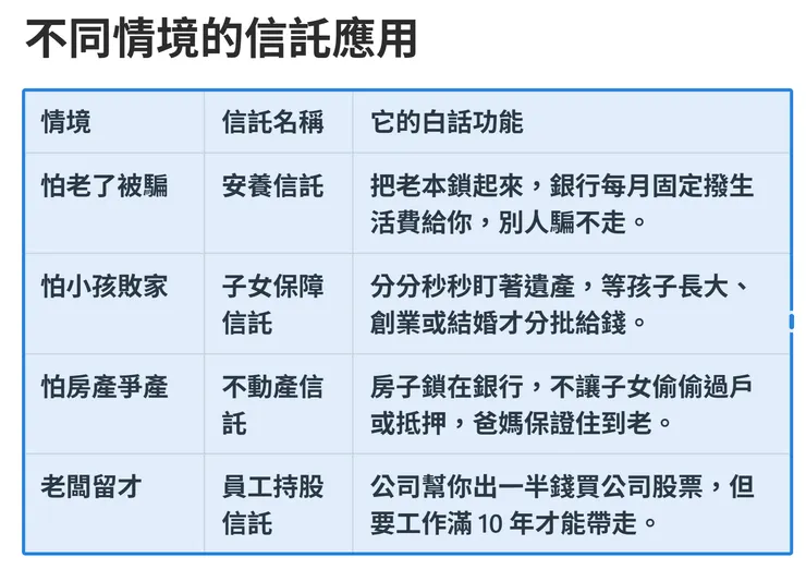 如果子女還未成年、身心障礙,或您擔心未來的親家(兒媳、女婿)對家產虎視眈眈,信託是唯一的法律堡壘。