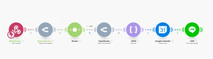 MAKE-LINE-calender自動化工作流