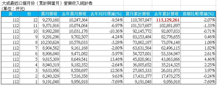公開資訊觀測站
