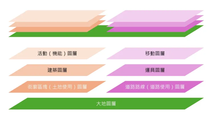 圖名：狹義空間規劃概念圖 / 資料來源：我自己