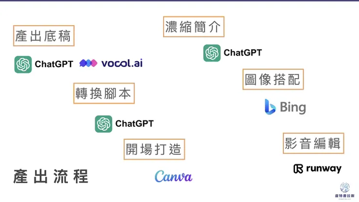 vocus|新世代的創作平台