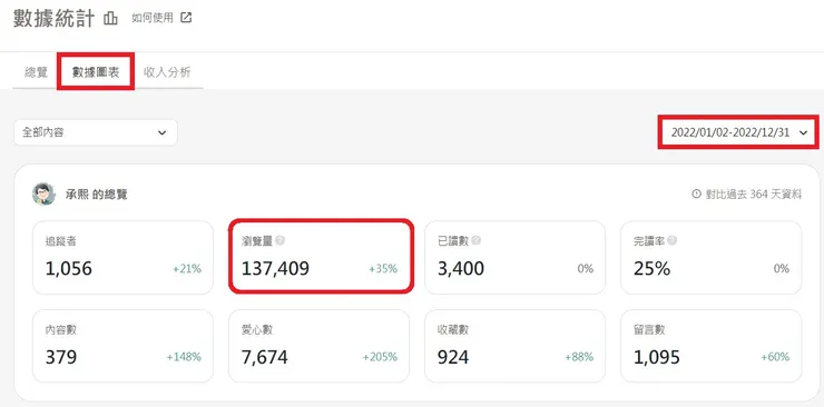 vocus｜新世代的創作平台