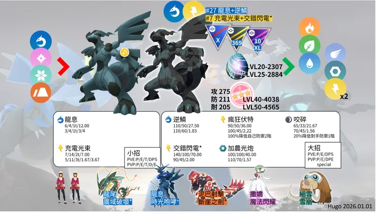 捷克羅姆對戰資料