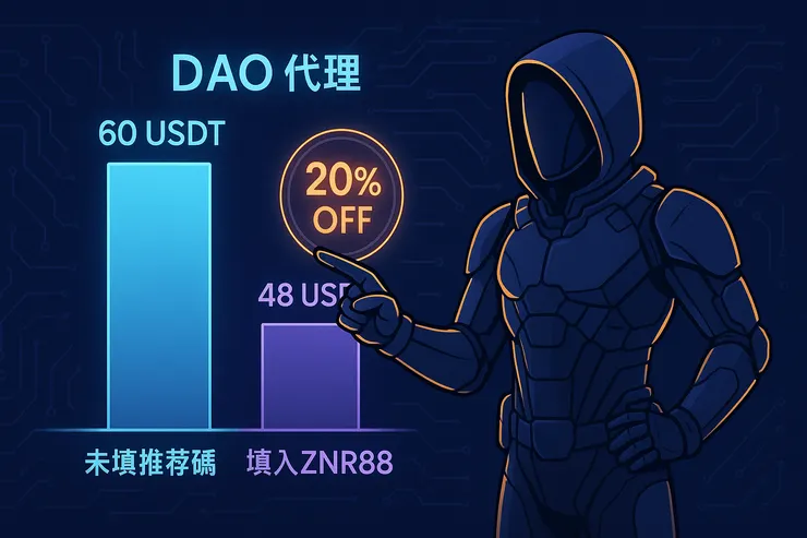 使用Bitget邀請碼ZNR88後每筆交易節省20%手續費