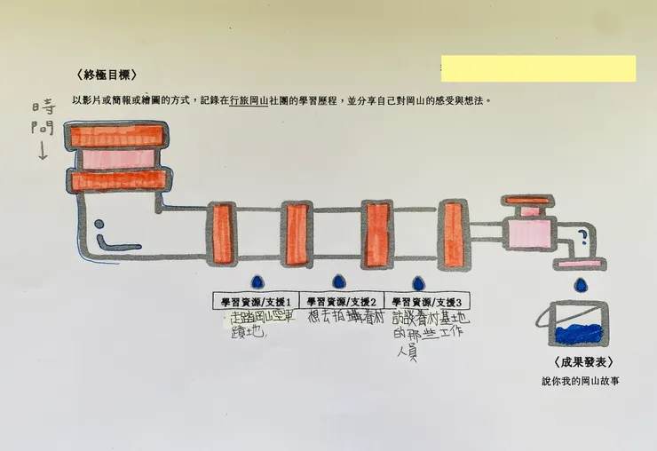 112-2下學期目標資源盤點（社員自己想）
