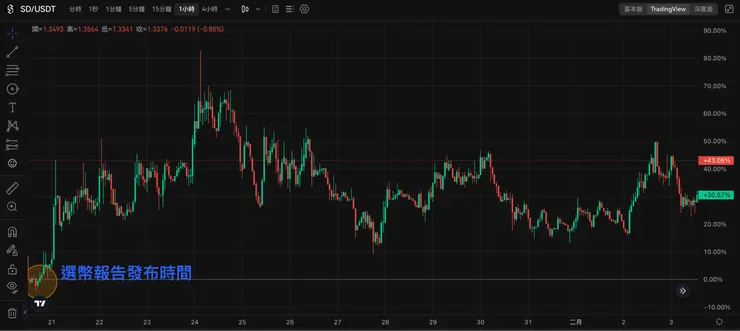 vocus|新世代的創作平台