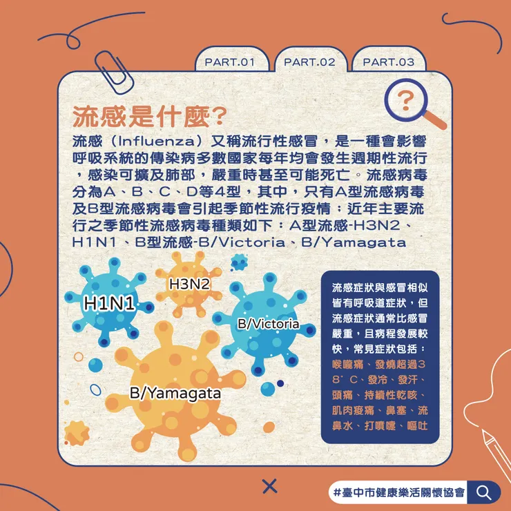 PART.2 流感是什麼?