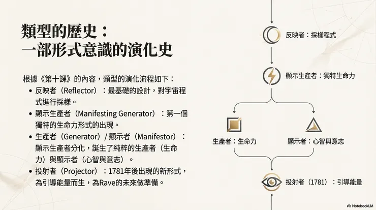 圖源：Google NotebookLM