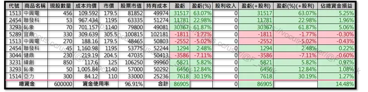 Excel 記錄