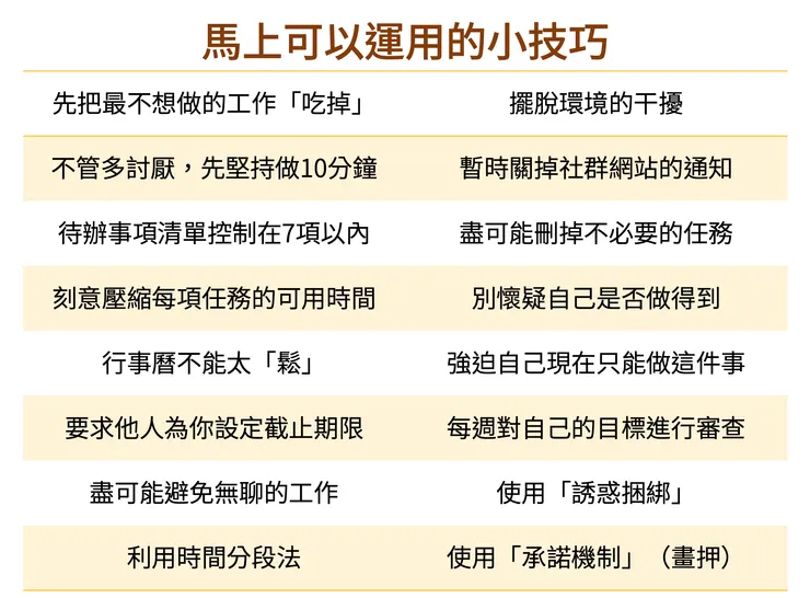 書中關於克服拖延的技巧
