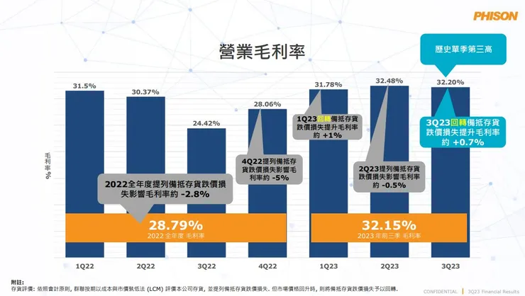 資料來源：群聯法說會簡報