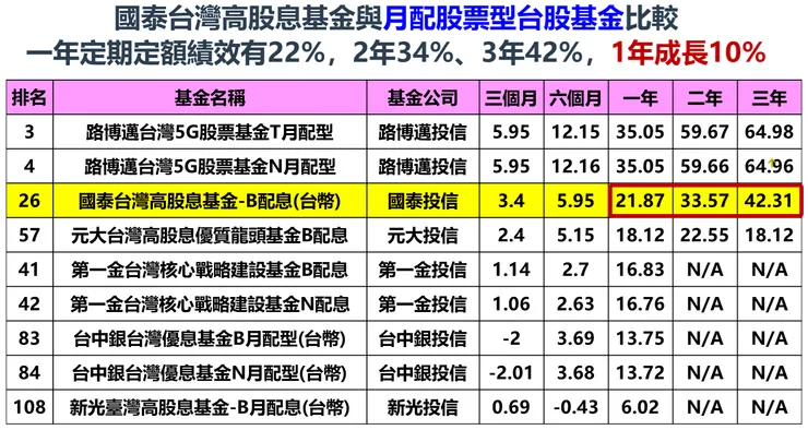 資料來源：MoneyDJ理財網，113/1/12，棒棒的理財失控週記整理