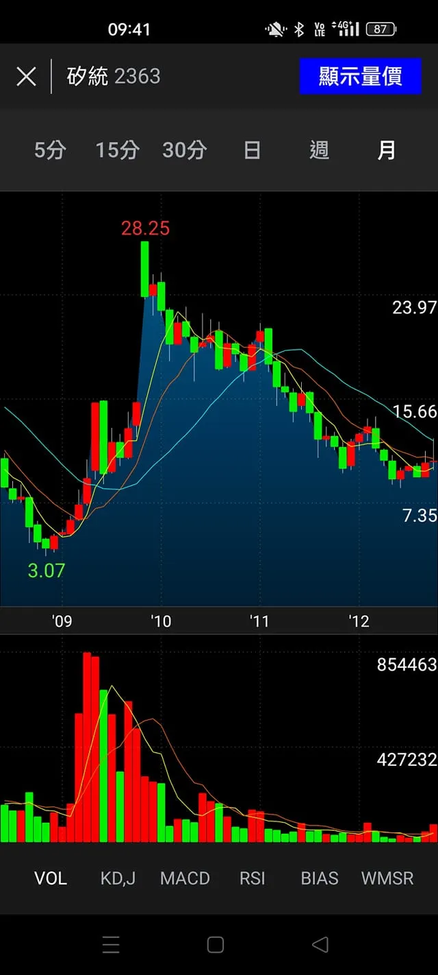 vocus|新世代的創作平台
