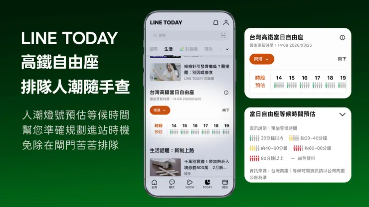 【圖1】LINE TODAY「生活頻道」上線全新「自由座等候時間預估」資訊服務