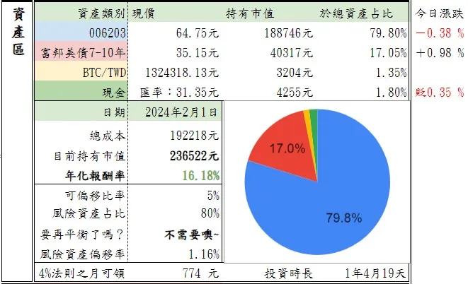 二月初資產檢索