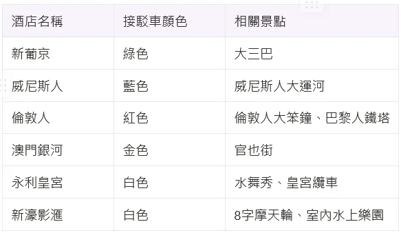 Yuki自製 澳門酒店接駁巴士對照表