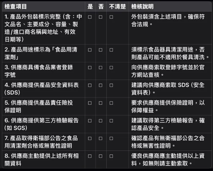 ▶內部檢查之外，想聯絡專業人員諮詢