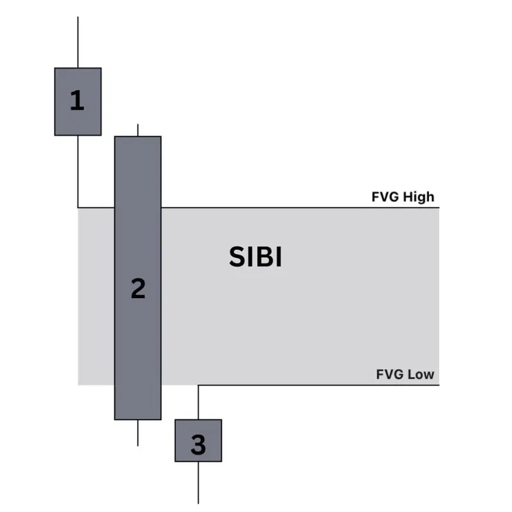 SIBI
