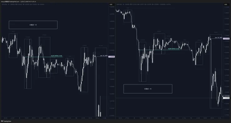 範例：Jan NFP 前一天 - 1/9