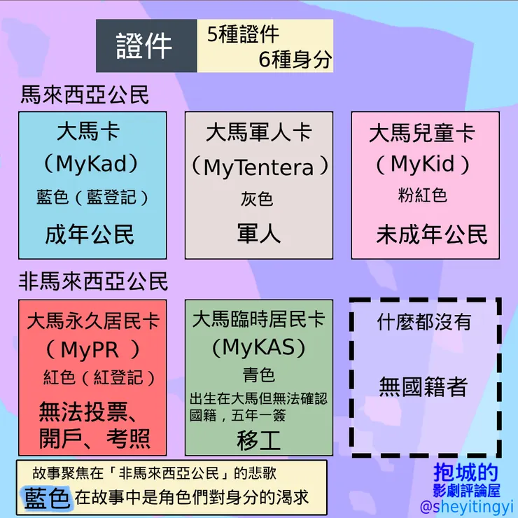顏色跟身分在馬來西亞的意義。