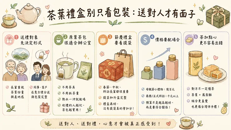茶葉禮盒別只看包裝:送對人才有面子