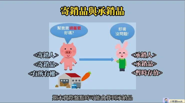 範例說明圖示。