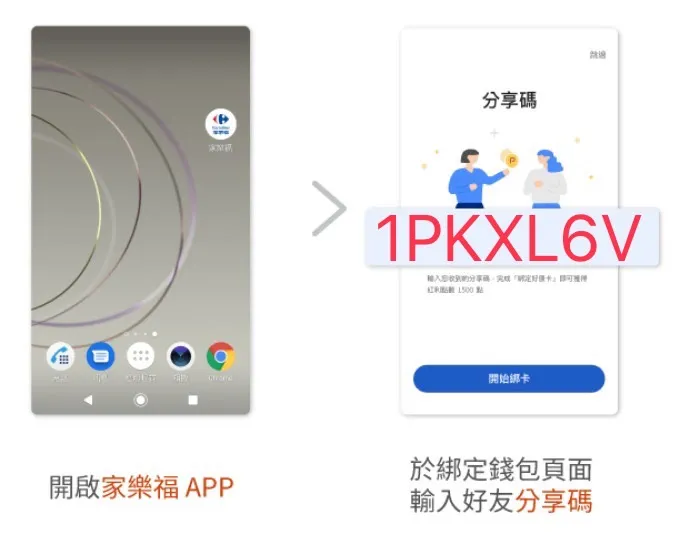 下載家樂福APP並開通家樂福錢包，輸入分享碼「1PKXL6V」可獲得加碼回饋點數300點