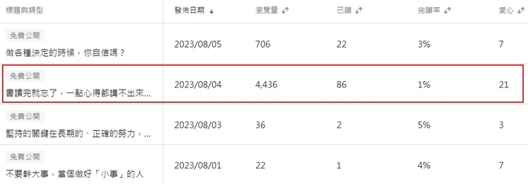 vocus｜新世代的創作平台