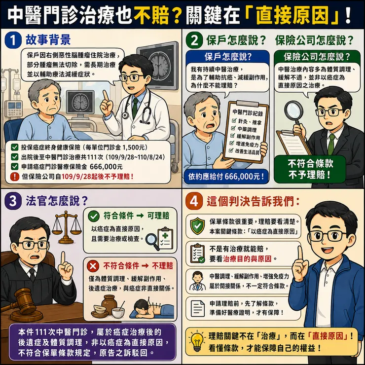 條款約定非直接原因癌症險不理賠
