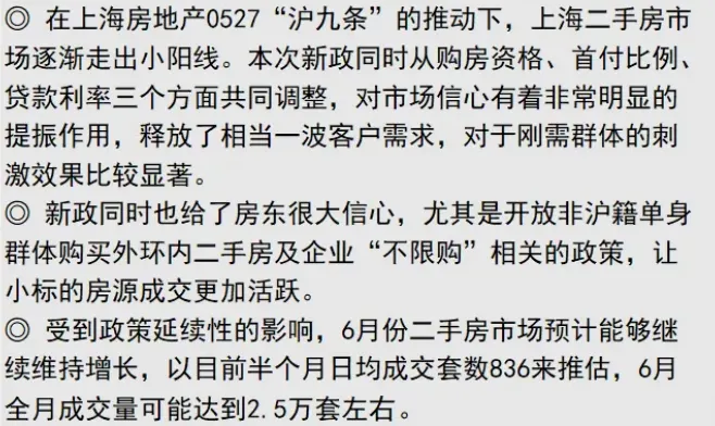 圖片來源: 上海信義房屋
