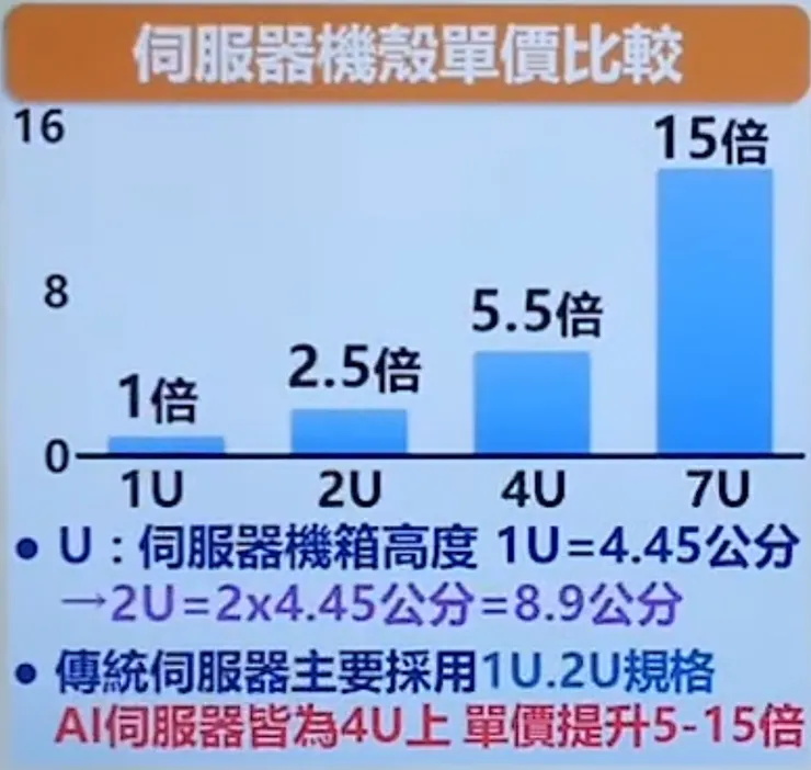 圖片來源: YT 元大投顧-理財最前線