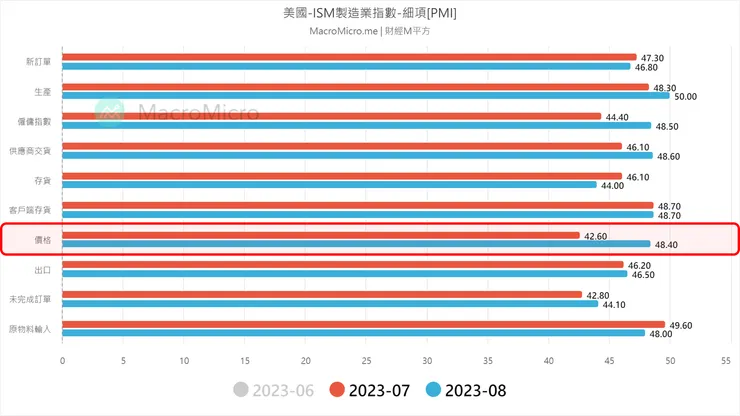 資料來源：財經M平方