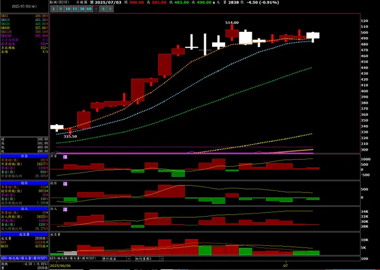 vocus｜新世代的創作平台
