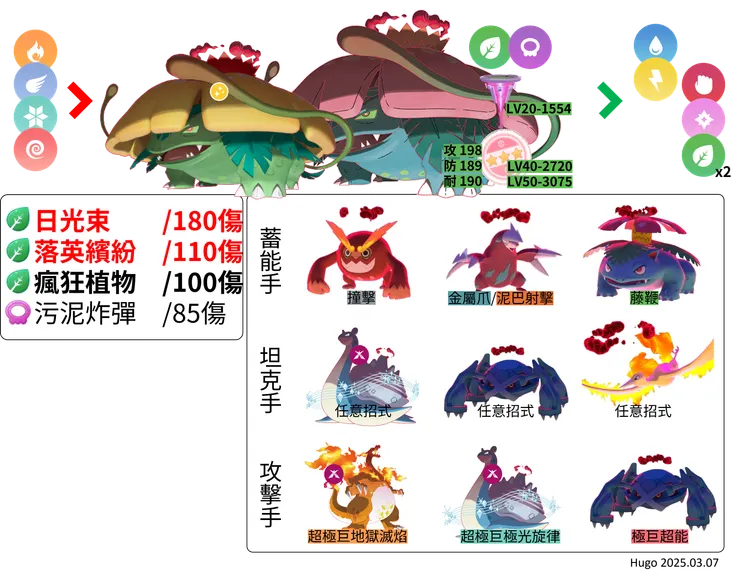 妙蛙花極巨對戰資料