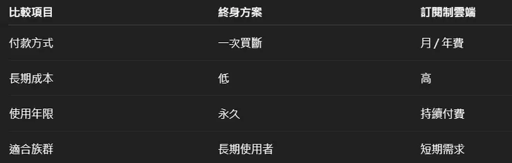 vocus|新世代的創作平台