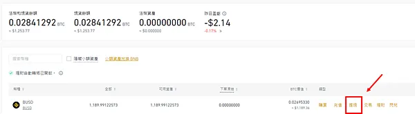 Metamask｜圖解教學 透過幣安交易所， 發送 BUSD 到 Metamask錢包