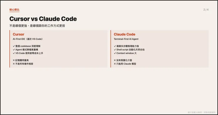 vocus｜新世代的創作平台