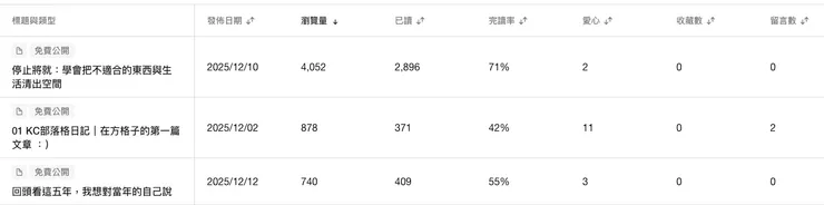 vocus|新世代的創作平台