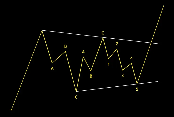 多方平台型示意圖