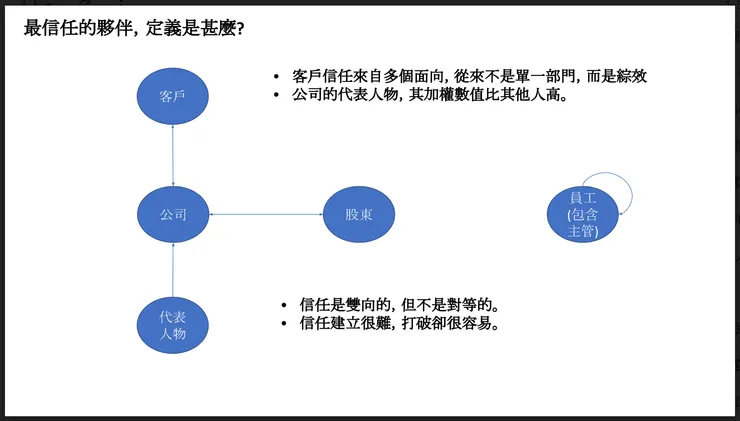 Focus在公司客戶之間信任的定義是什麼。我的上課筆記。