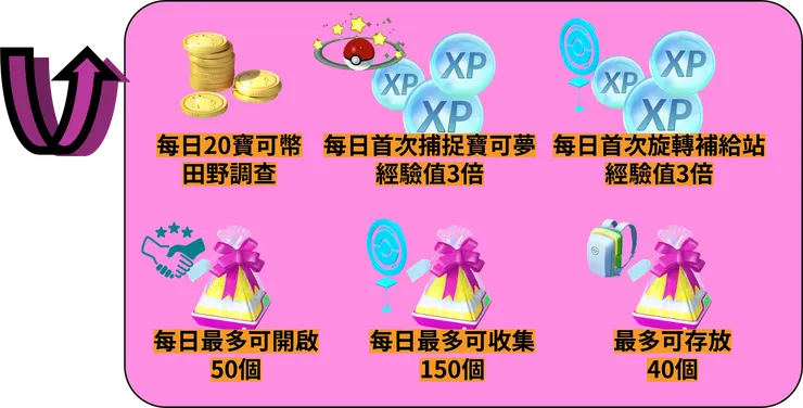 極巨一堂月票 part1 獎勵加碼