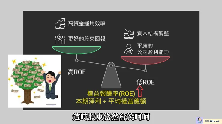 權益報酬率（ROE）。