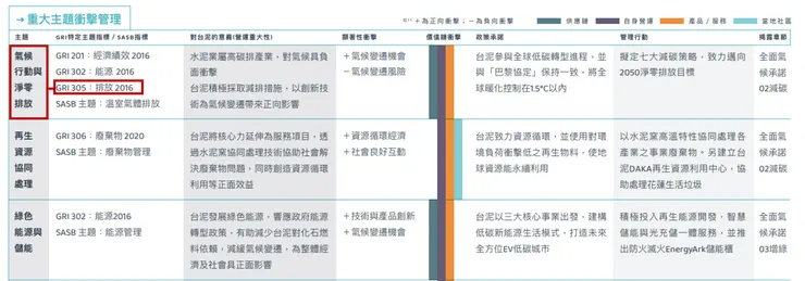 台泥2023年度永續報告書