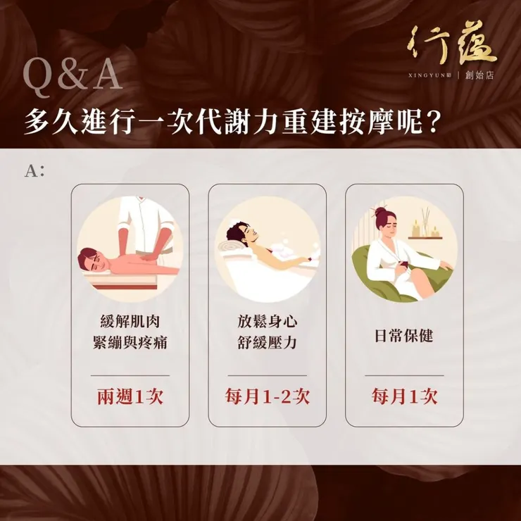 行蘊QA｜多久進行一次代謝力重建按摩呢？