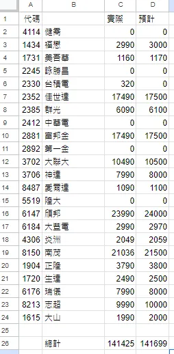 中間有做幾次價差,華夏我在2020/3 那波一直撿