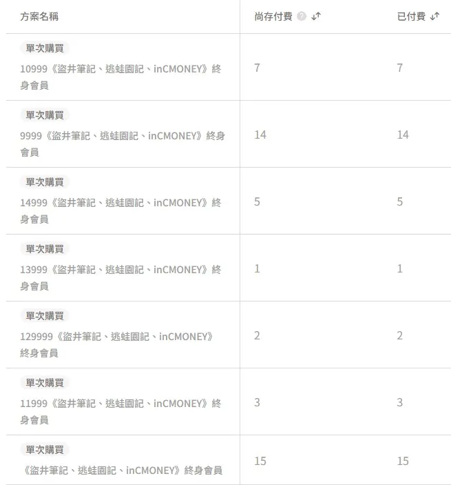 請這47位主動跟助理聯繫寄送「山鬼幣」方式