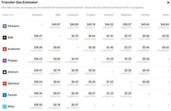 Bungee｜簡單鏈上手續費儲值兼跨鏈橋使用教學(layerzeo & stargate)