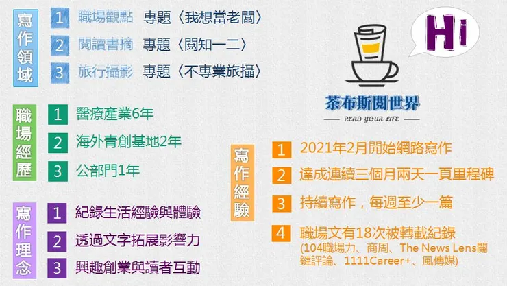 vocus|新世代的創作平台