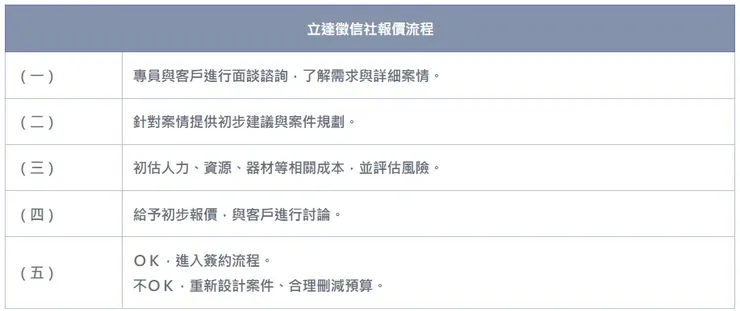 【立達徵信社】報價五步驟