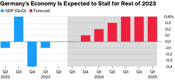 來源：Bloomberg News